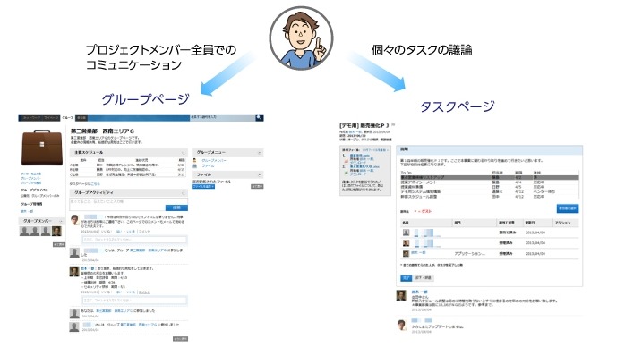 グループ機能とタスク管理機能を装備