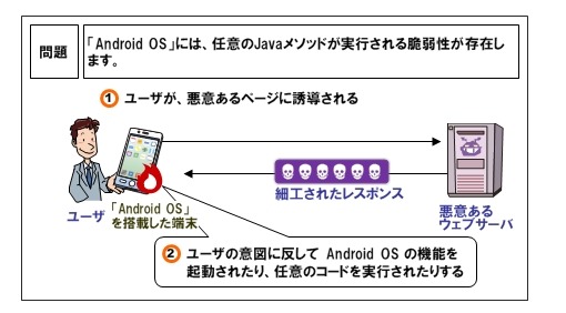 攻撃のイメージ