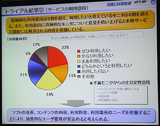 NTT-BP、無線LAN倶楽部を有料化。月額1,500円で12月21日より