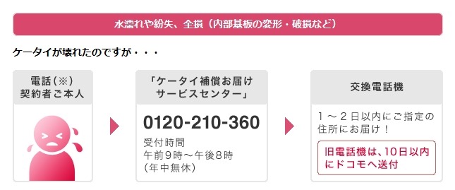 利用の流れ