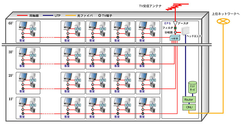 システム構成例