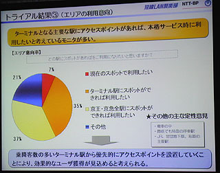 NTT-BP、無線LAN倶楽部を有料化。月額1,500円で12月21日より