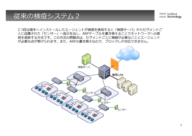 従来の検疫システム2