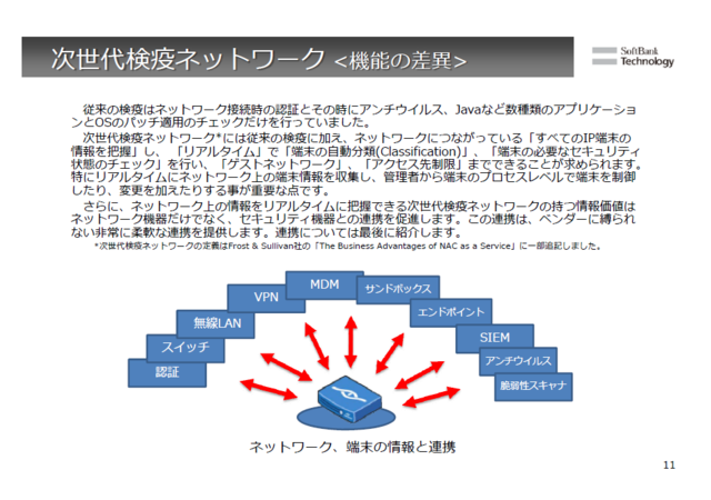 次世代検疫ネットワークの従来型との差異