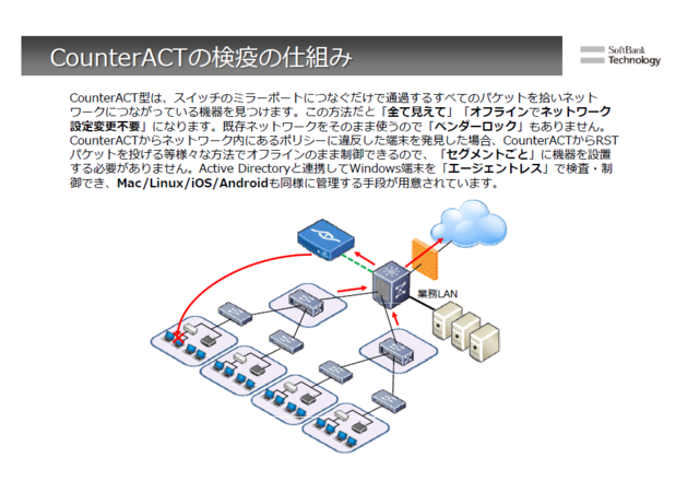 次世代検疫ネットワークの検疫の仕組み