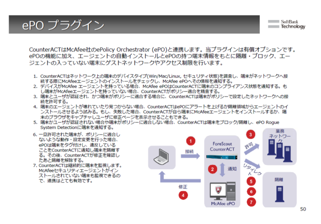 McAfee ePolicy Orchestrator との連携