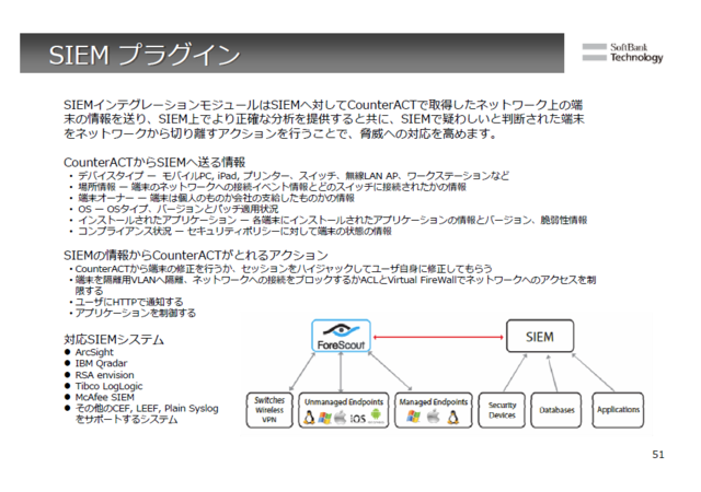 SIEM との連携