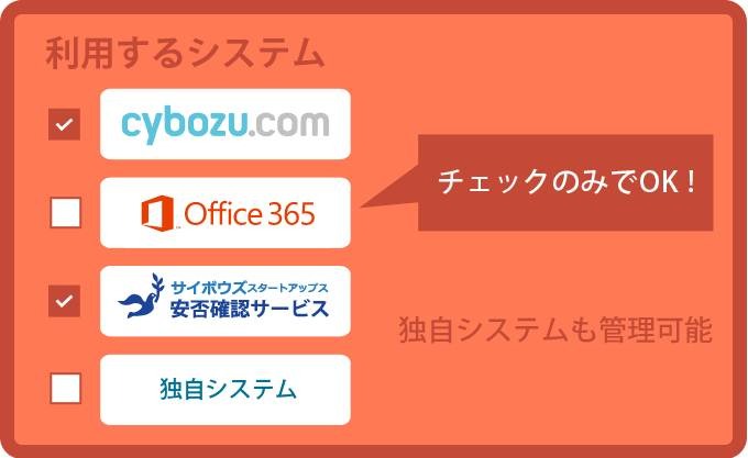 「Cloudum」の利用イメージ