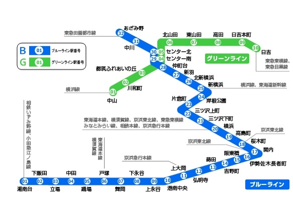 横浜市営地下鉄路線図