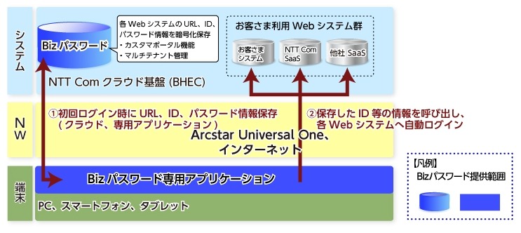 サービス詳細