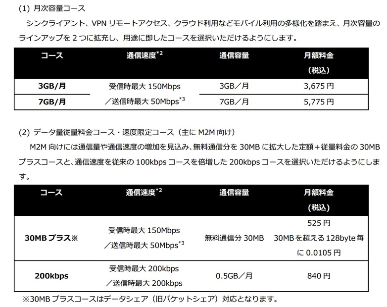 コース内容