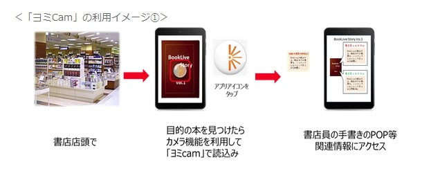 「ヨミCam」利用イメージ