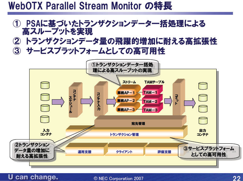 WebOTXParallel Stream Monitorの特長