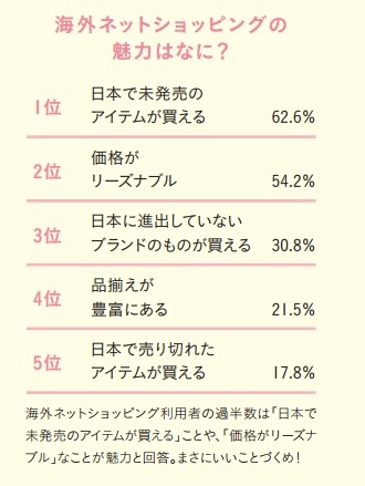 海外ネットショッピングの魅力