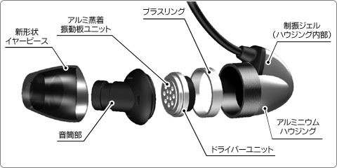 HP-FX300の構造