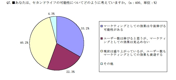 セカンドライフの可能性