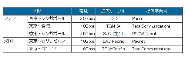 バックボーンリスト