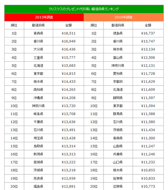 都道府県別ランキング（1位～20位）