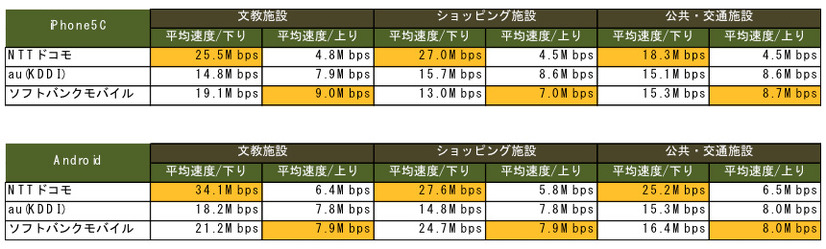 スポットカテゴリ別の結果