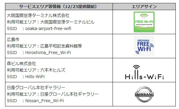 新たに拡大するサービスエリア