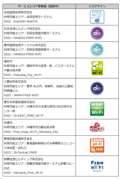 サービス提供中のサービスエリア
