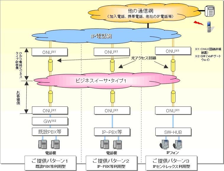 サービスイメージ