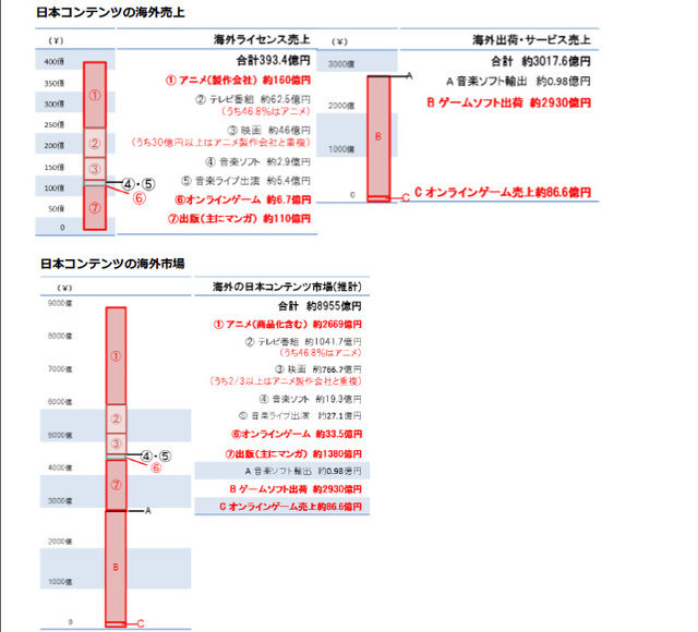 「海外市場に向けた日本コンテンツの進出」スクリーンショット