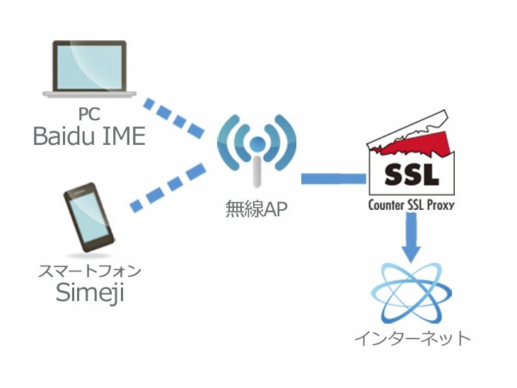 解析環境のイメージ