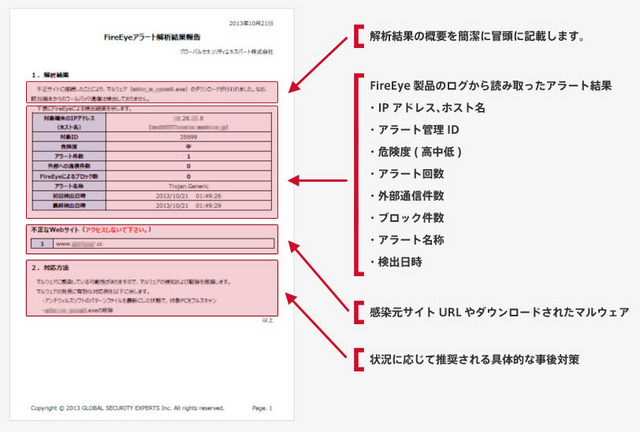 アラート解析結果報告書のサンプル