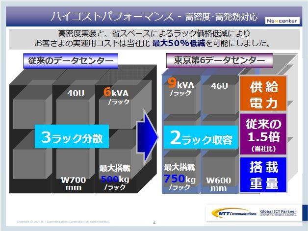 ラックスペースは、消費電力などの施策により、電力ユーザーの実用コストを最大50％（従来比）低減