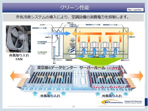 冷たい外気をフィルタを通してサーバ室内に直接取り入れて、空調能力を高める外部冷房システム