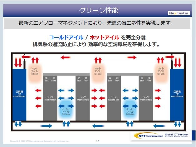 サーバルームの冷気と機器からの排熱を完全に分離して効率的な空気環境を確保