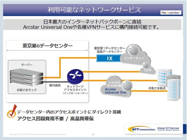 利用可能なネットワークサービス