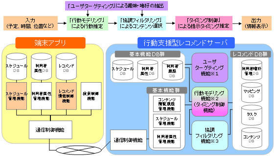 システム構成図