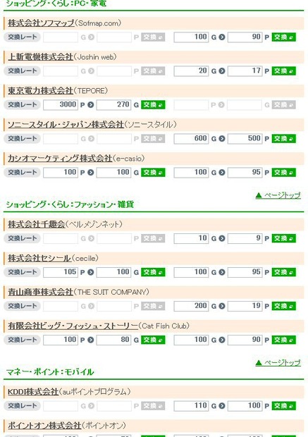 ショップ別のポイント交換レートも確認しておきましょう