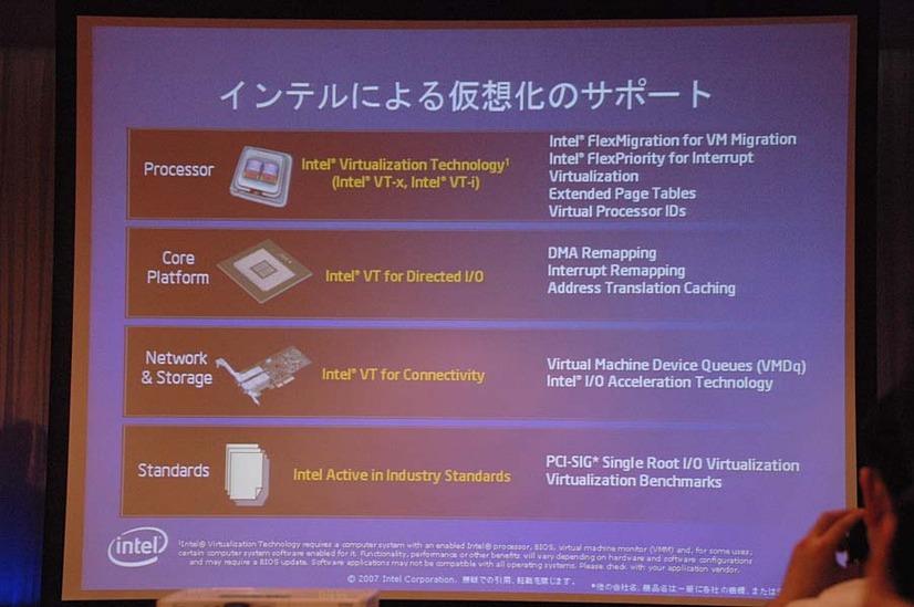 インテルの仮想化戦略