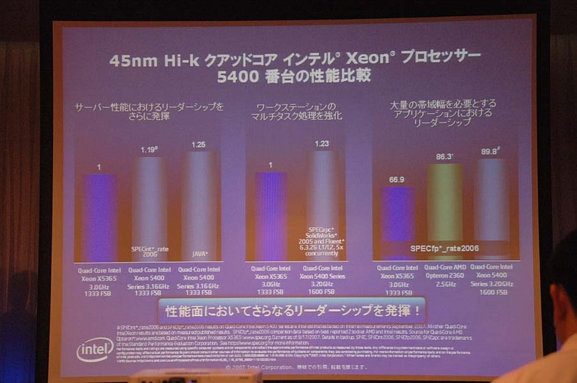 ベンチマークのグラフ。右端の「大量の帯域幅を必要とするアプリケーションにおけるリーダーシップ」の項の中央がAMDのクアッドコアOpteron（Barcelona）のデータとされる