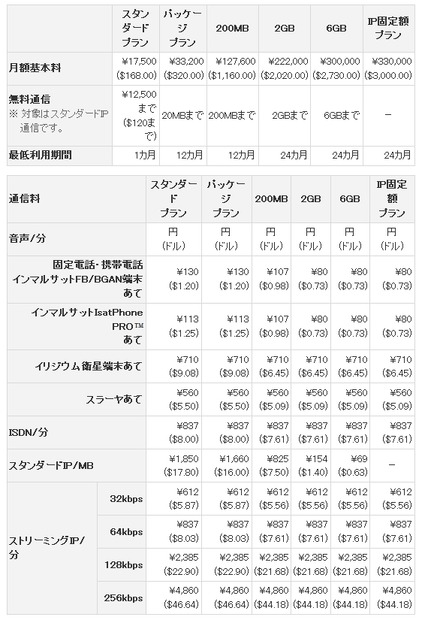 料金プラン （免税）