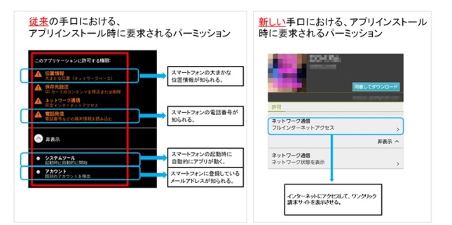 スマートフォンのワンクリック請求における新旧手口の比較