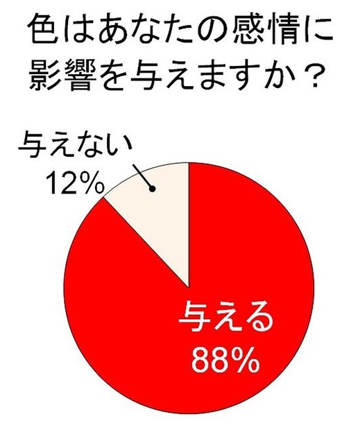 色はあなたの感情に影響を与えますか