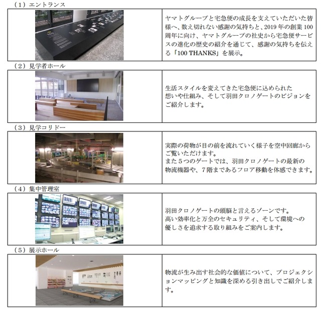 主な見学内容