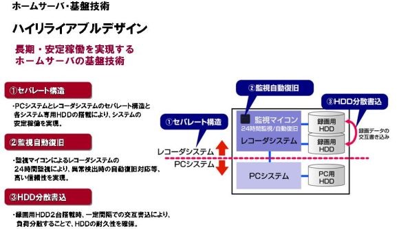 ハイリライアブルデザインの概念