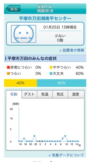 リアルタイムの飛散状況（サンプル）