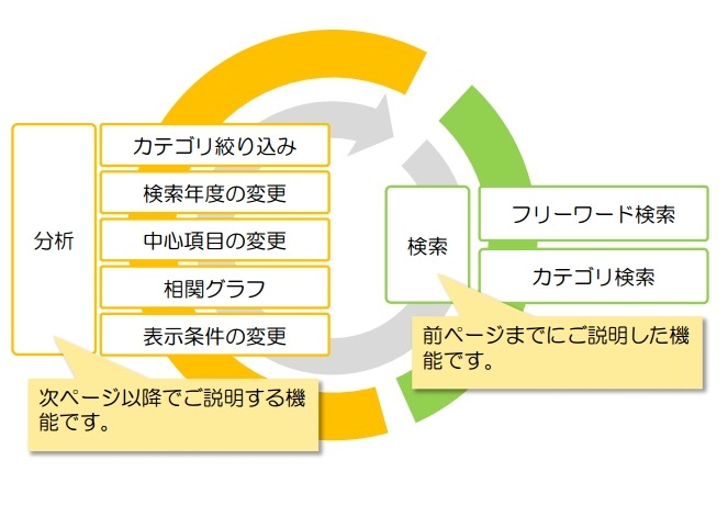 基本的な操作の流れ