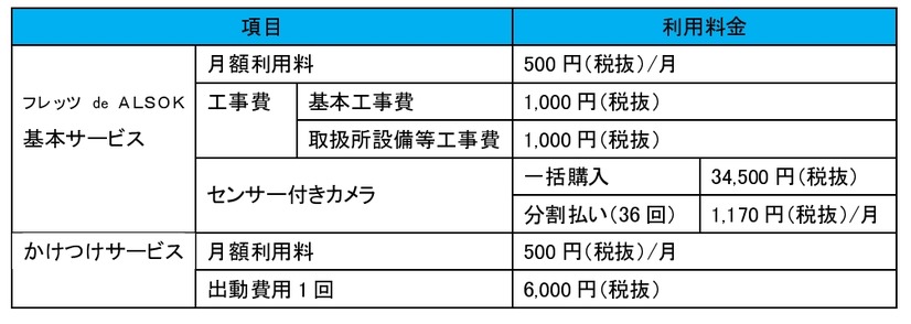 利用料金