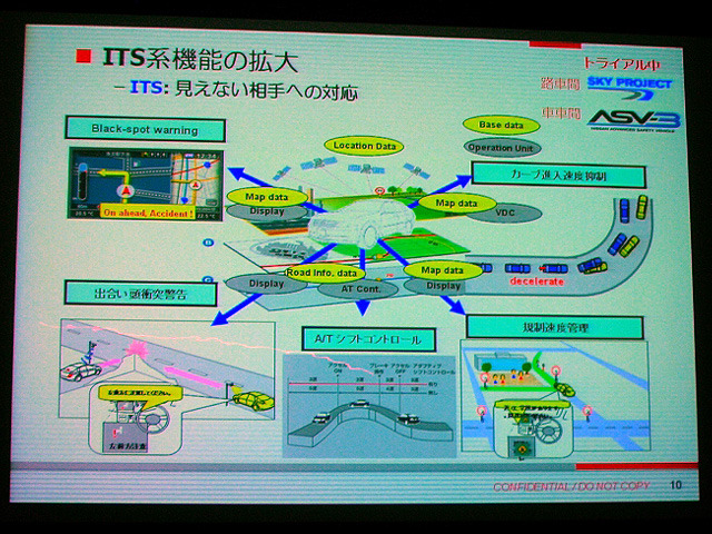 ITS系機能の拡大