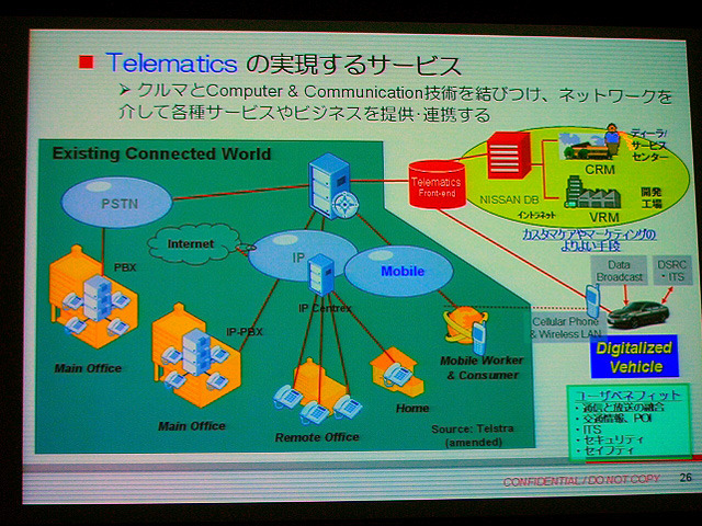 テレマティクスの実現するサービス