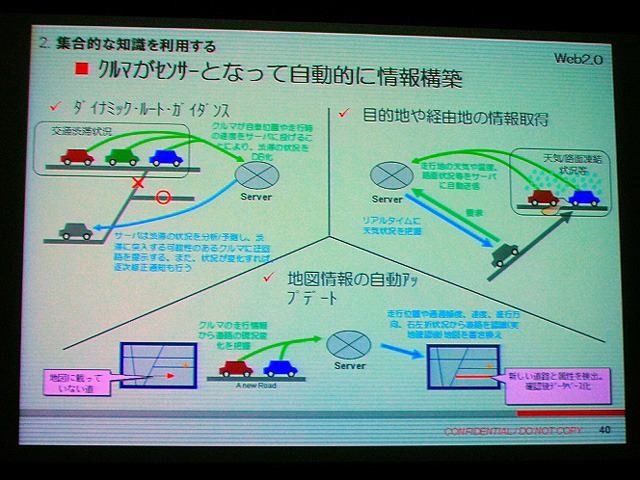 クルマがセンサーとなって自動的に情報構築