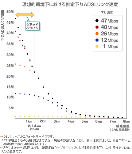 アッカ、40Mbpsサービスを47Mbpsにアップデート。ファームウェアの更新で対応