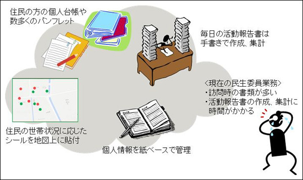 現在の民生委員・児童委員活動イメージ図